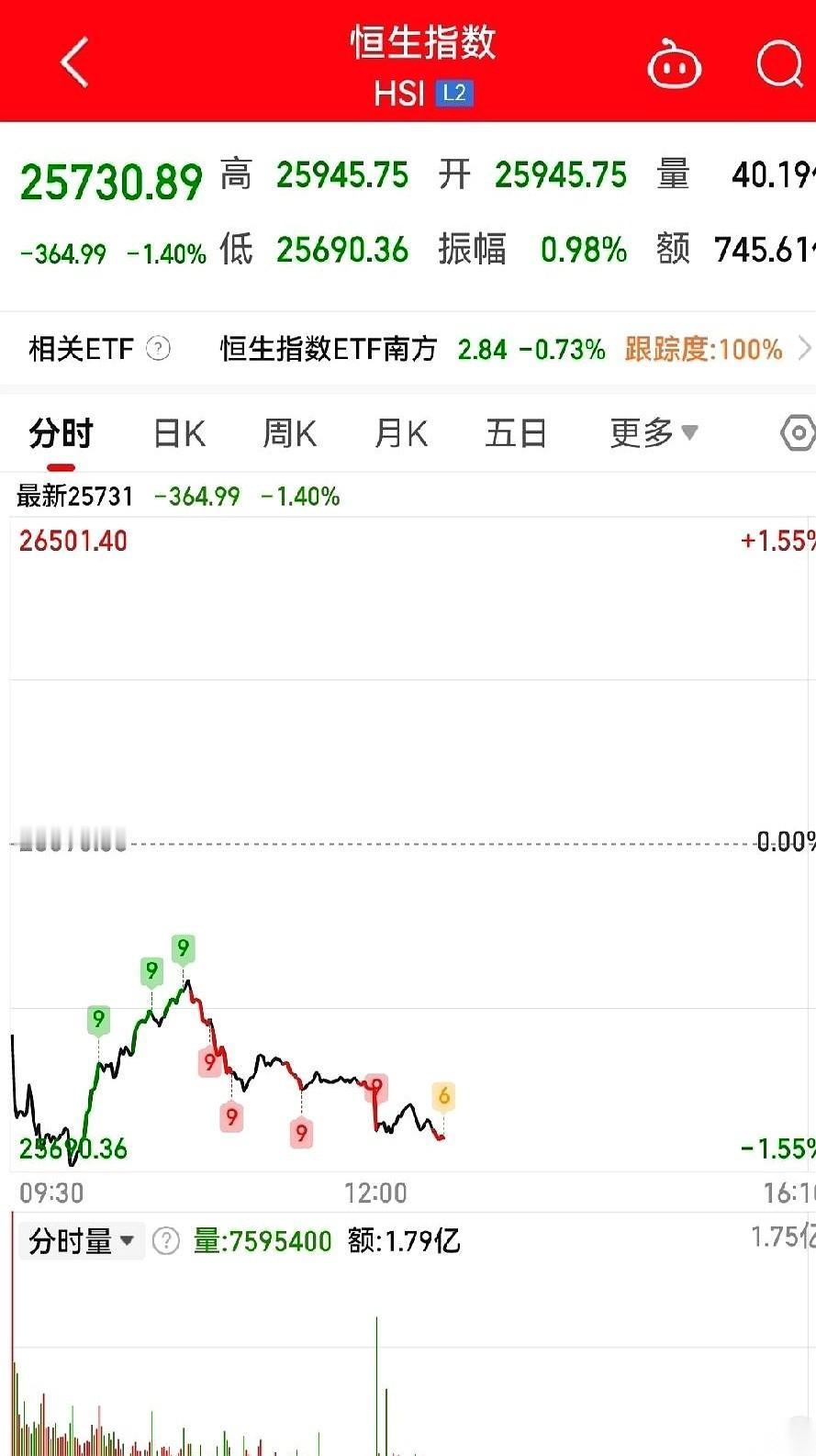手机屏幕上，外盘红得发烫，一片狂欢。
我关掉屏幕，屋里静悄悄的，后背却有点发凉。