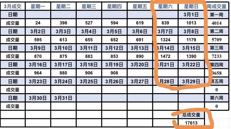 当今形势下，可谓有房也难，无房也难[笑哭]
随着春节长假的结束，“沪七条”的出台