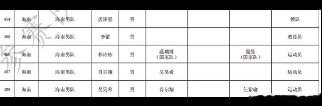 这名单都是哪里来的，自己做的吗