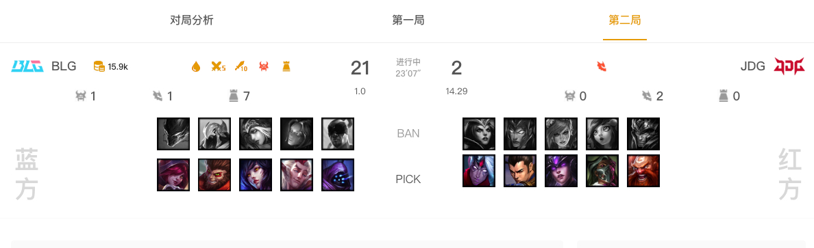 狐狸游龙了！BLG全程压制轻取JDG9-0的左手，睡醒了！🎉BLG 2: 0 