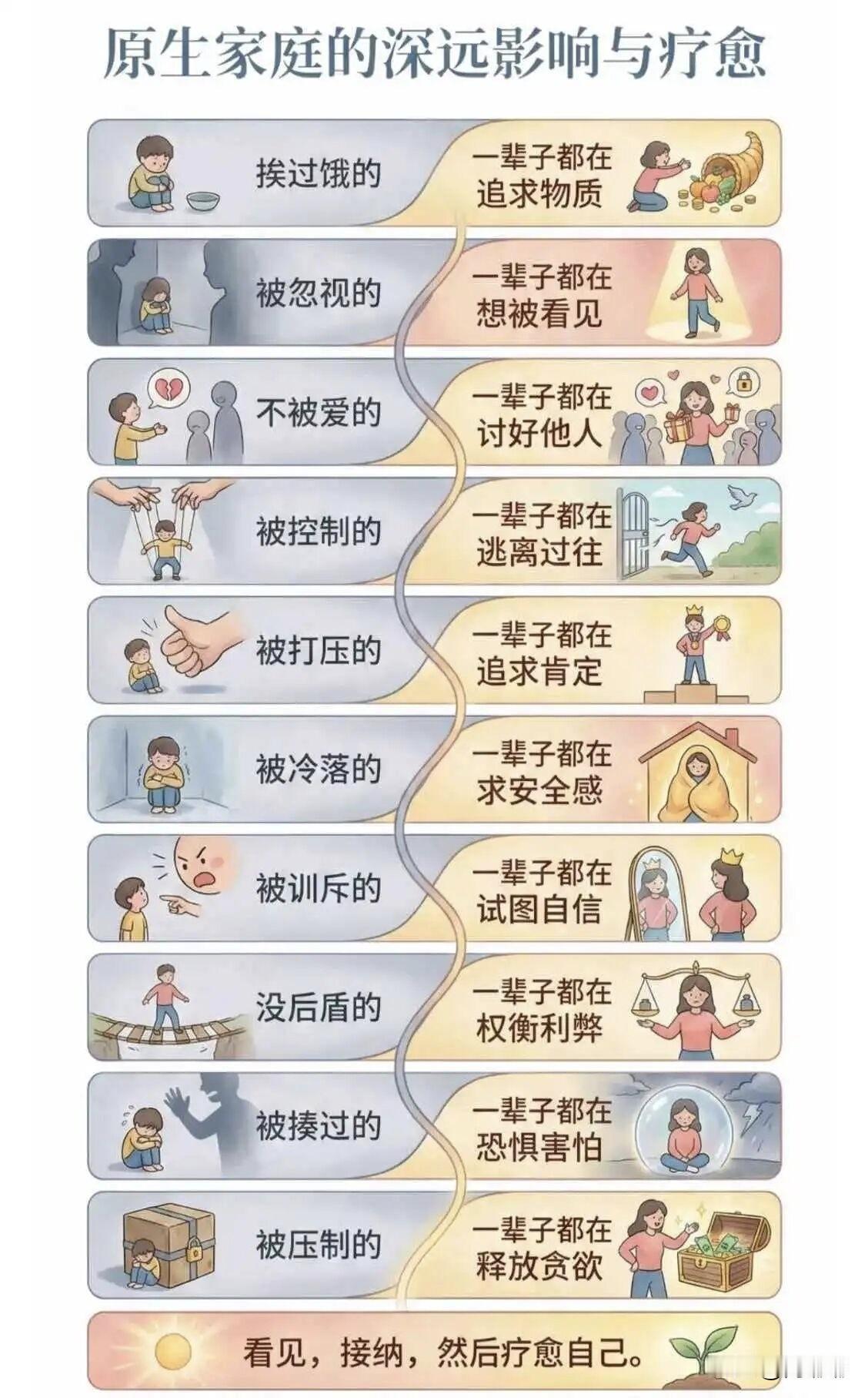 原生家庭的深远影响与疗愈。[祈祷]看见、接纳、然后疗愈自己。

有些事，你逃不掉