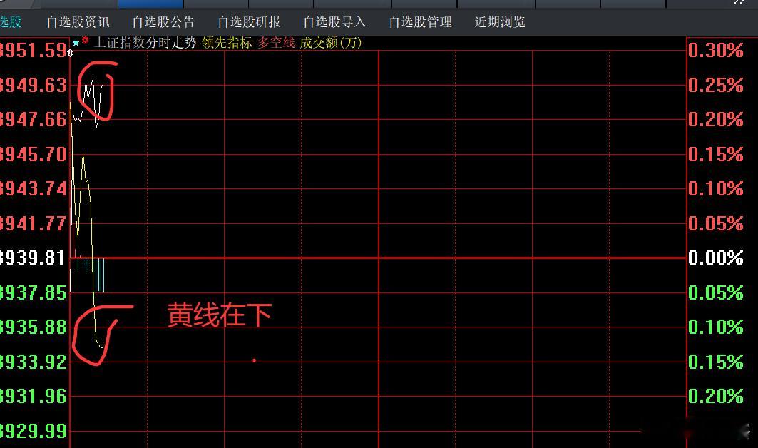 黄线在下～～～这是护盘而已，还不是真正反攻。 