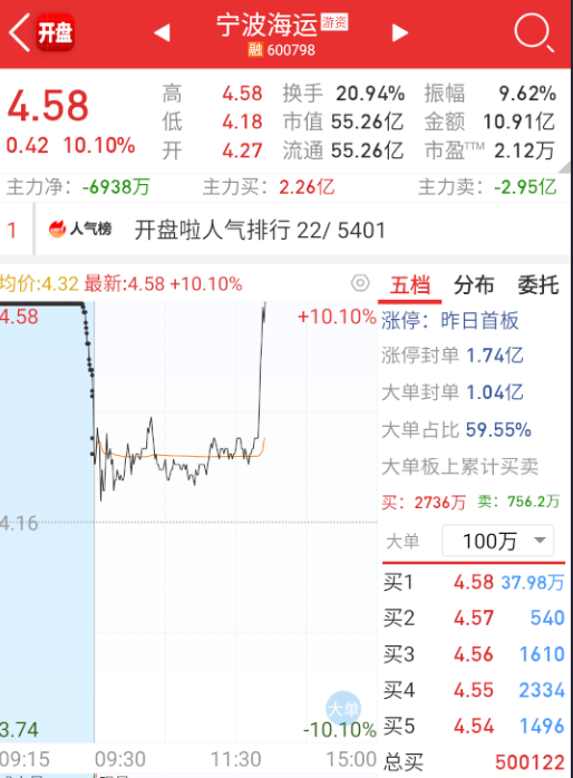 这港口每天跟定了时一样，准时拉。。。 ​​​