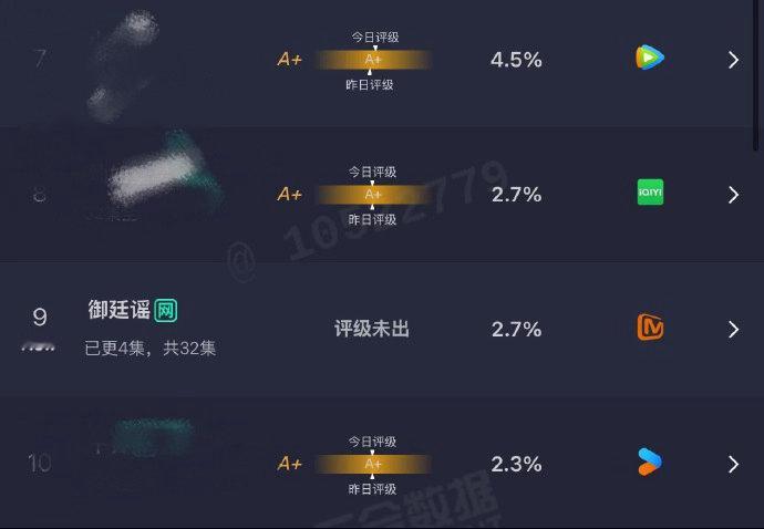 御廷谣2.7陈哲远吴谨言御廷谣云合2.7  御廷谣2.7，陈哲远吴谨言御廷谣云合