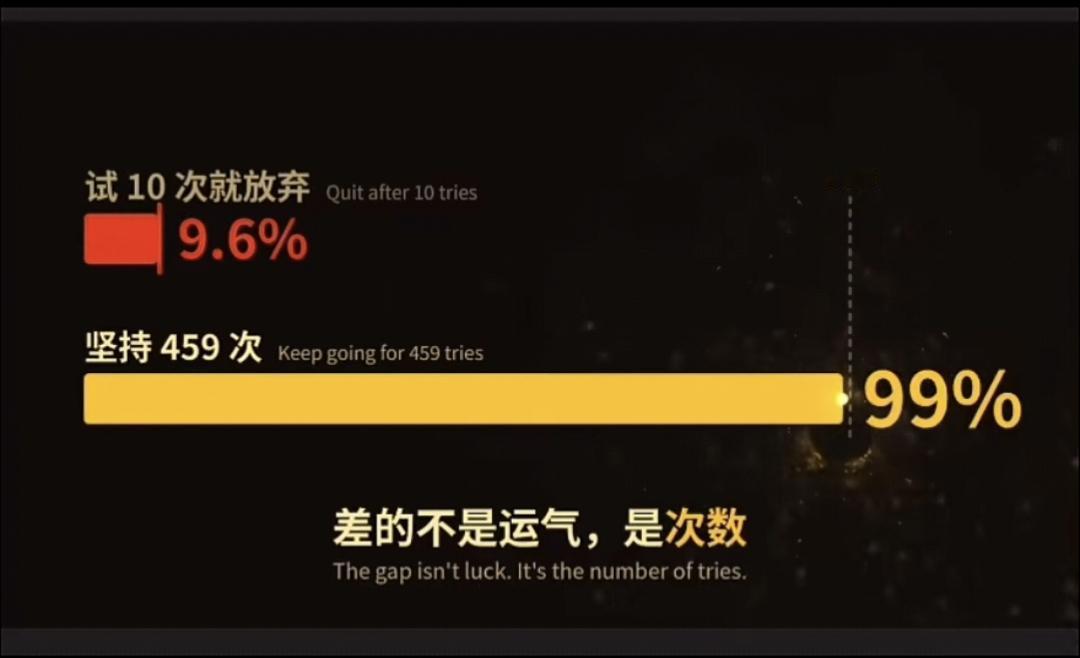 "重复伯努利实验"，简单说就是：
如果一件事单次成功率只有1%，
你只试一次，失