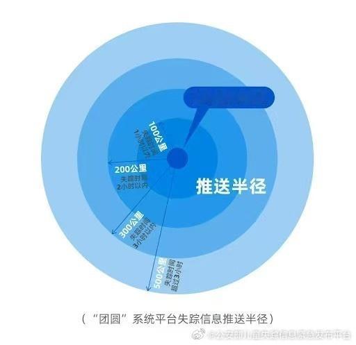 团圆系统10年找回5137个孩子 团圆系统到底怎么找人？报警后，民警用钉钉上传孩