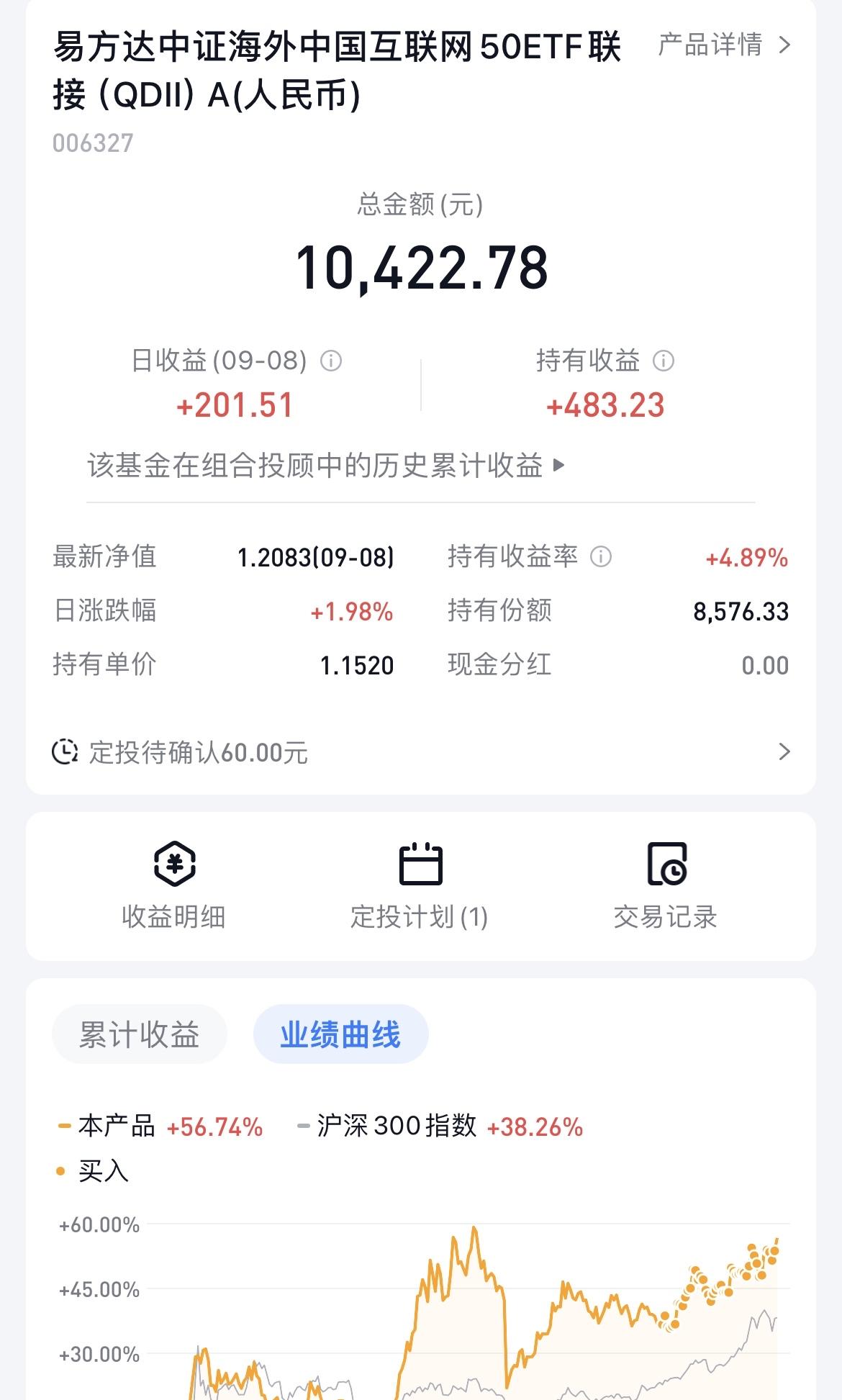 套牢4年的中概互联基金终于回本了，而且已经盈利接近5个点，真是太不容易了！

我