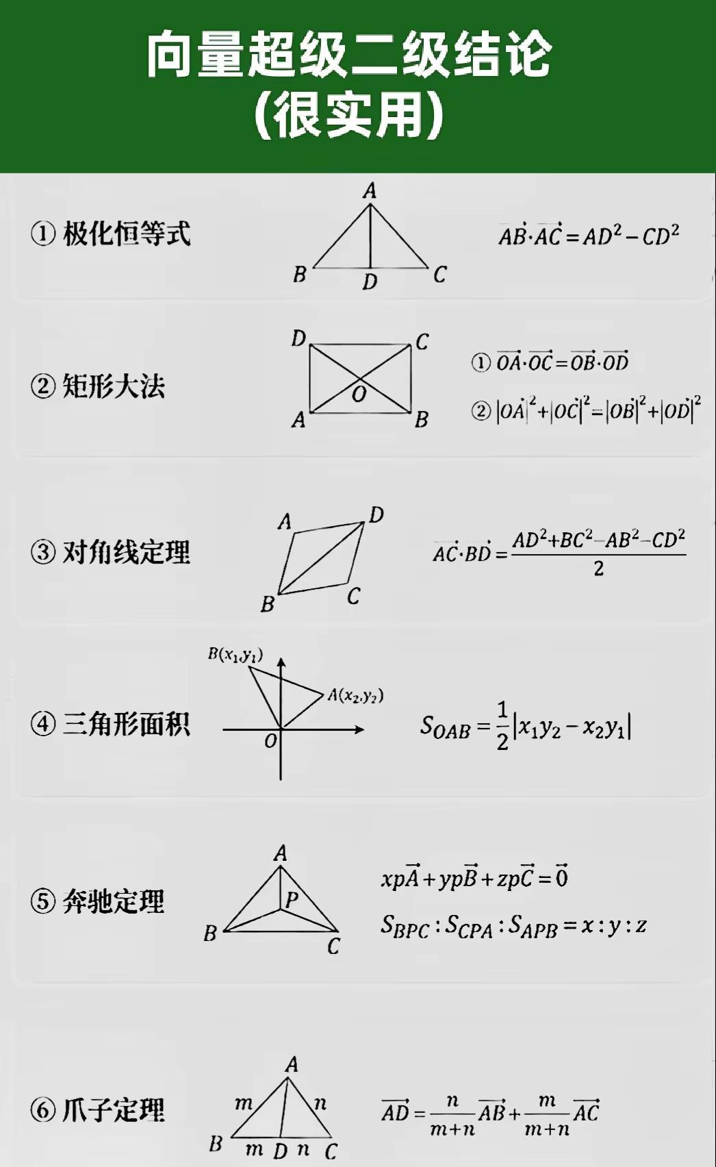 向量超级二级结论(很实用)