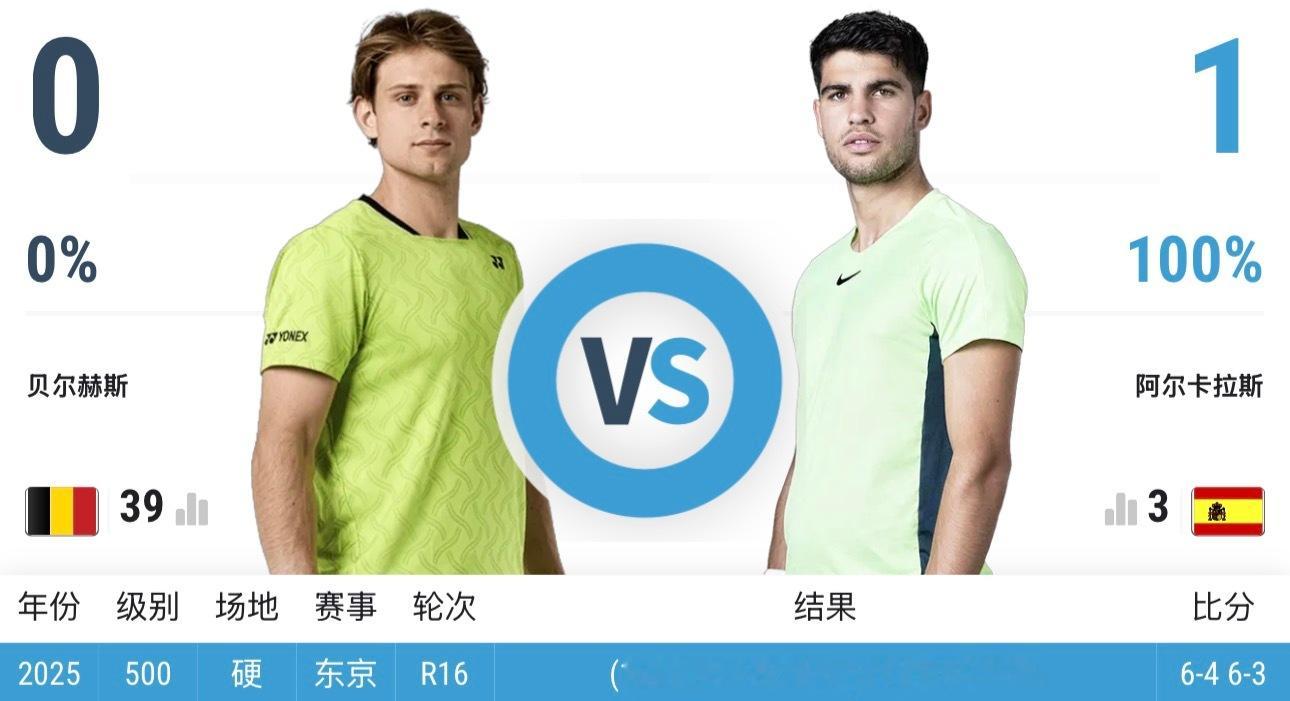 阿尔卡拉斯[超话]  ⏰北京时间明天晚上（周一）18:00左右🇨🇳2026劳