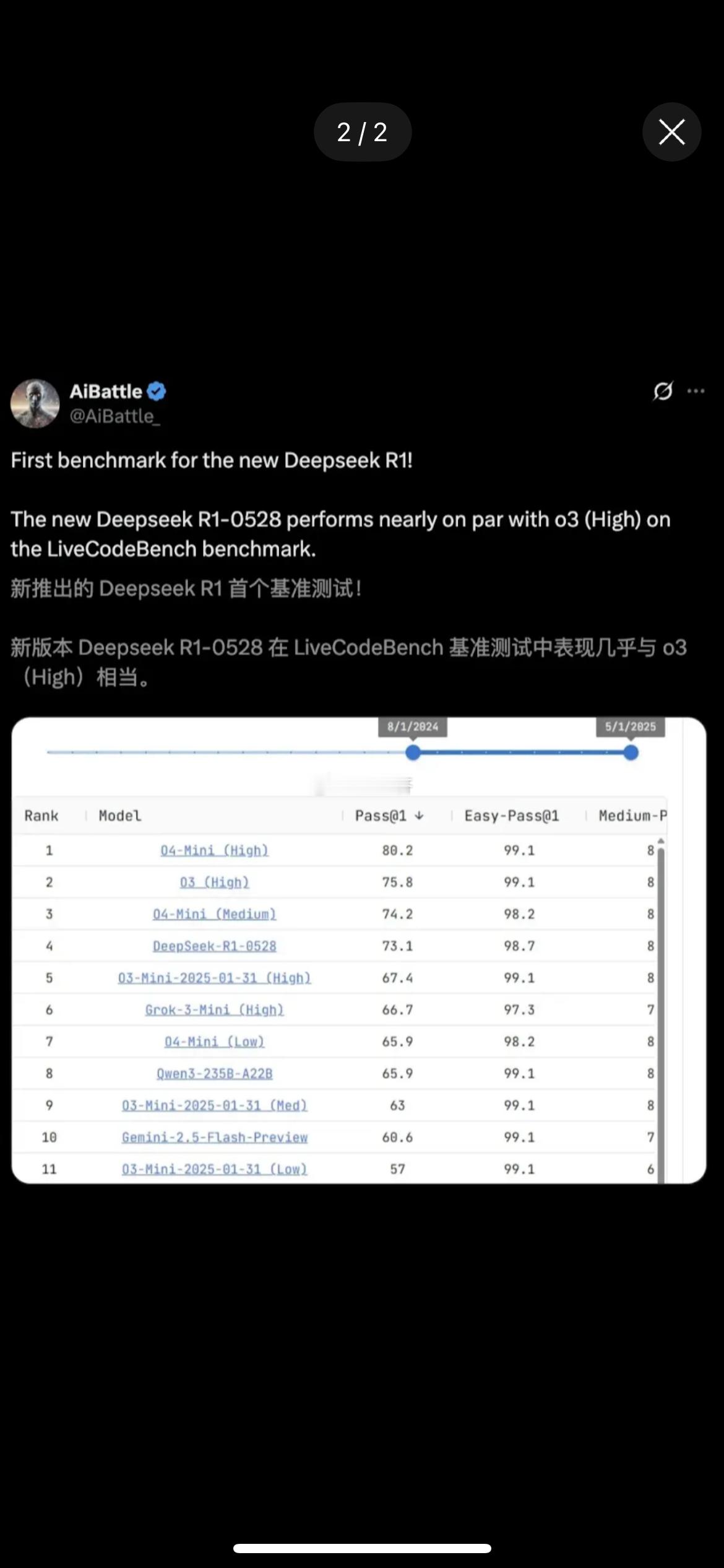临近端午假期，DeepSeek果然又开始搞事。就在今天凌晨，新版DeepSeek