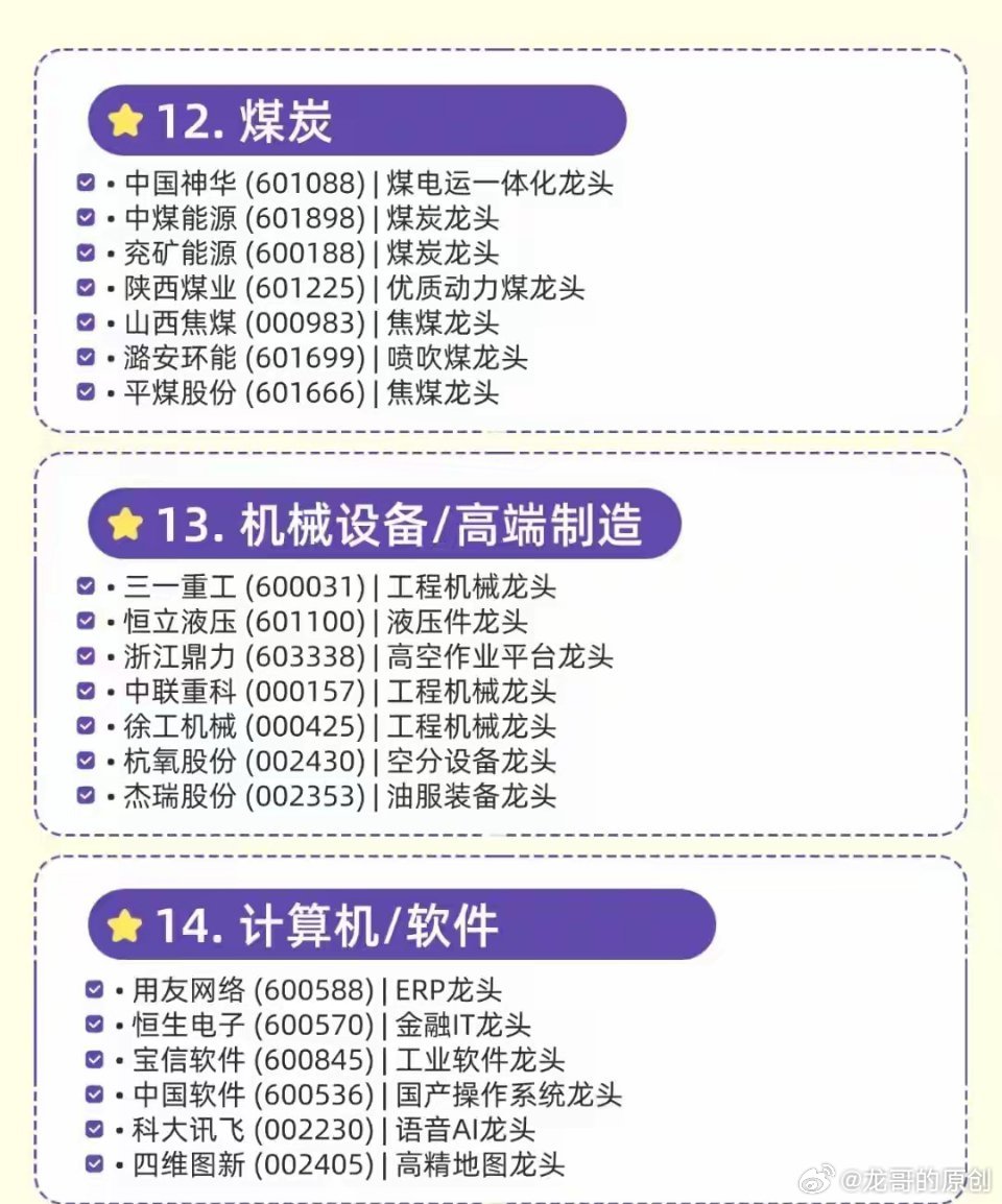 重磅分享！穿越牛熊的核心龙头合集，散户闭眼收藏！全市场30大行业龙头曝光，看完直