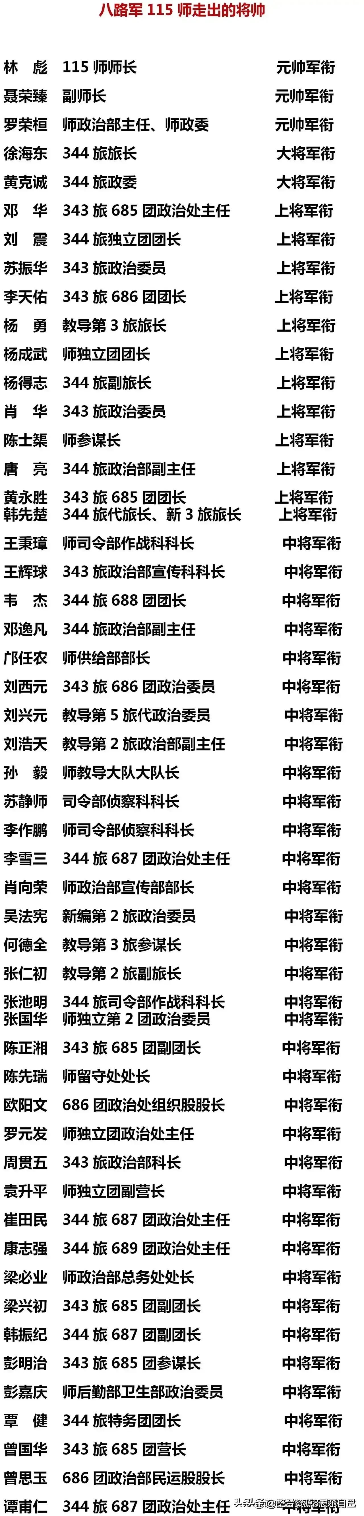 为什么有人说:115师是八路军三个师中授衔最高的师？（如图所示）115师授衔一览