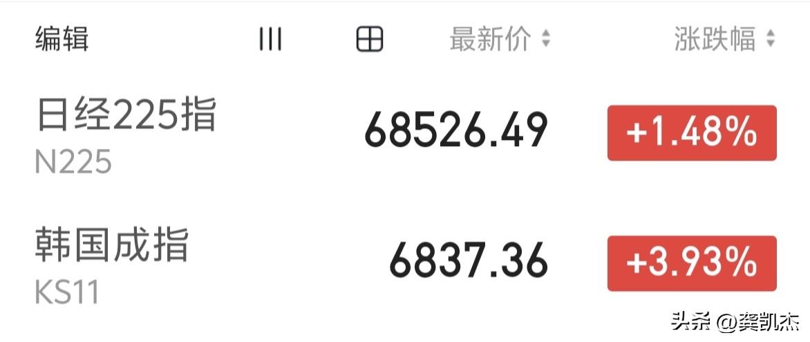 日韩股市继续大涨，大盘指数3995点跳空缺口是目标位！（今天能不能站稳年线？）