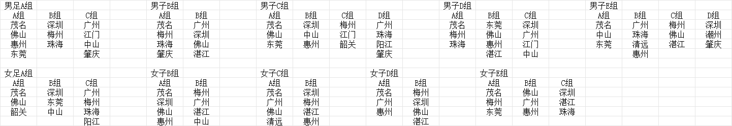 广东省运会男女足项目抽签仪式刚刚结束，各组别各分组抽签结果已经出炉 