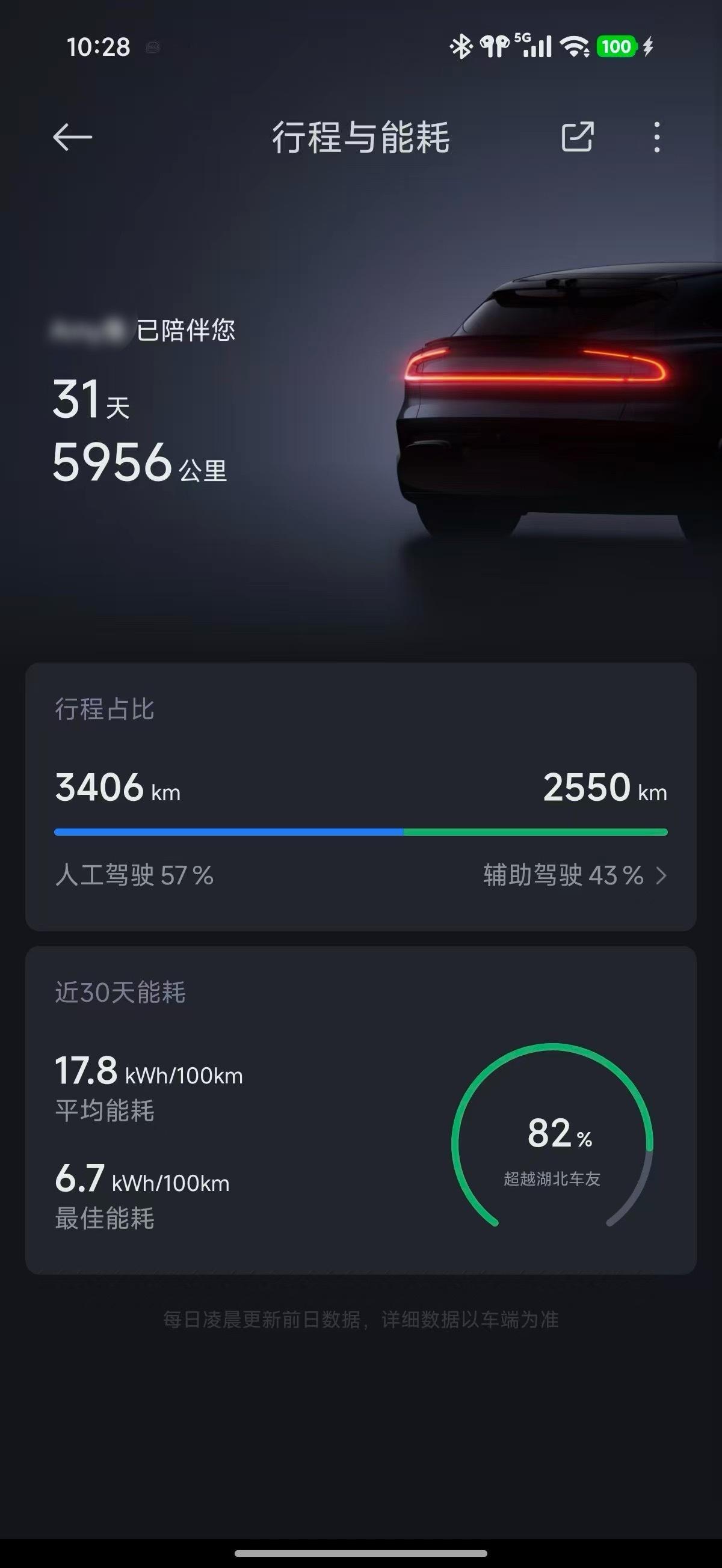 天气变冷了之后大家开车的能耗都变高了吗我看YU7车友群里面最佳能耗有人都低的夸张