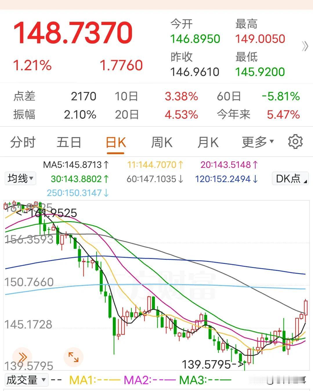 外资没有抄到A股的底，只能在汇率上下手，本轮牛市绝不会一帆风顺

国庆假期快要结