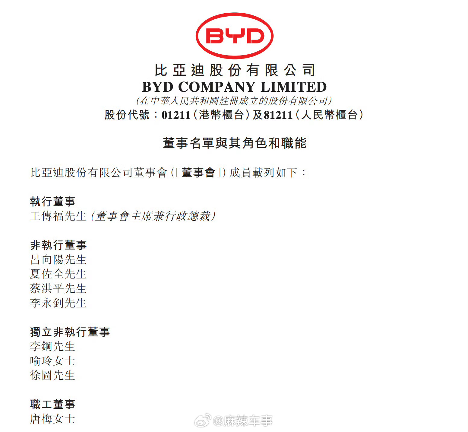 王传福继续掌舵比亚迪 9月29日消息，比亚迪发布公告称，公司第九届董事会第一次会
