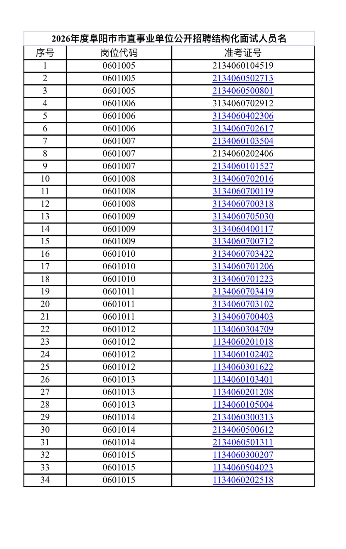 ⏰安徽阜阳市2026年度市直事业单位公开招聘结构化面试通知！

根据2026年度