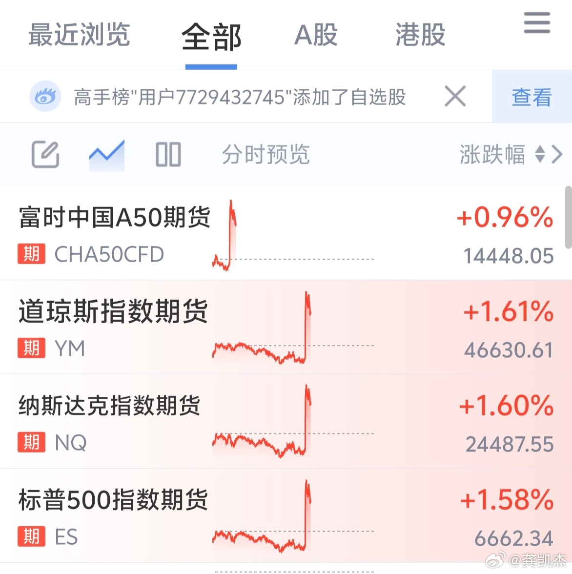 涨跌都是不靠谱一张嘴～～～