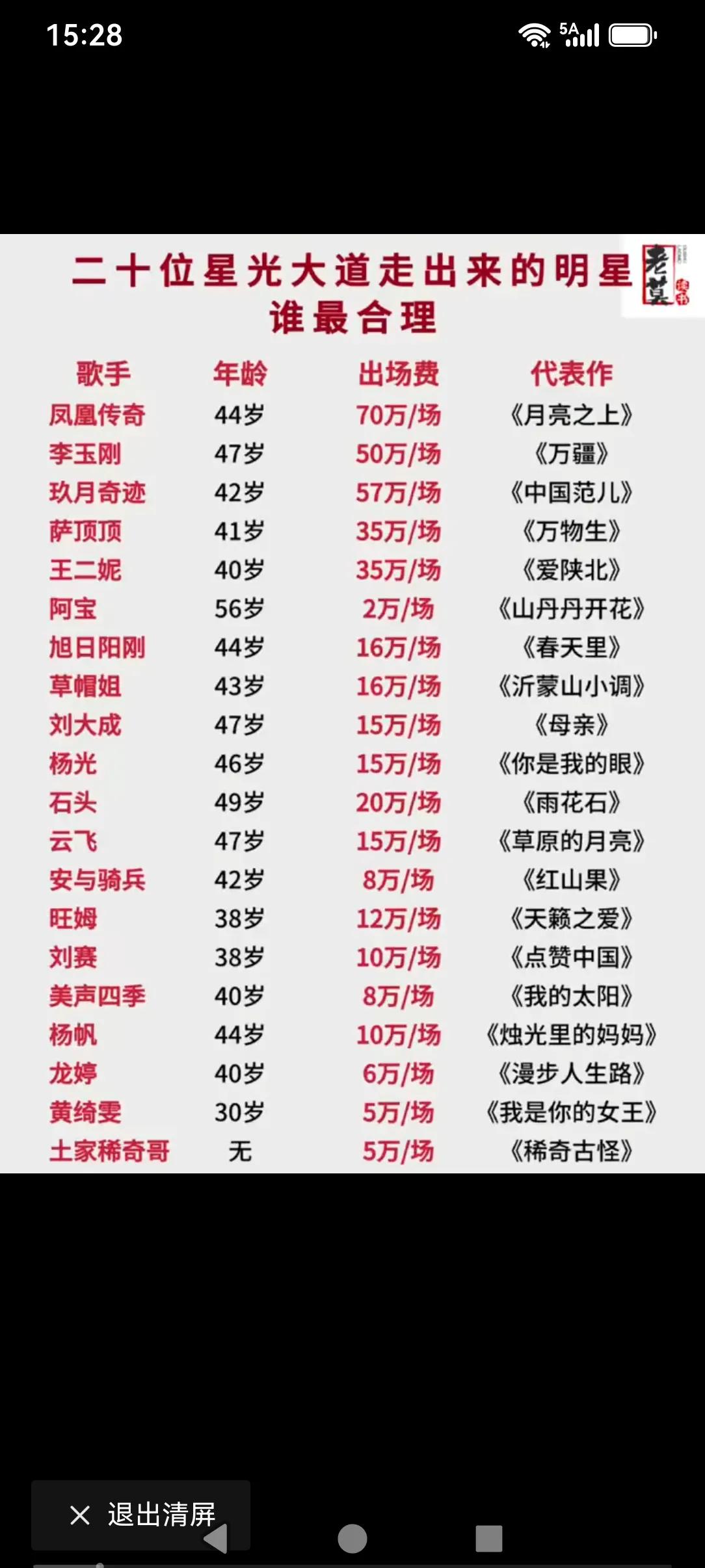 二十位星光大道走出来的明星，看看谁的出场费最合理！