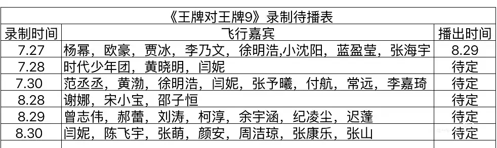王牌对王牌新一季阵容，是不是太差了点常驻杨迪 于洋 金靖 唐国强 宋亚轩 这阵容