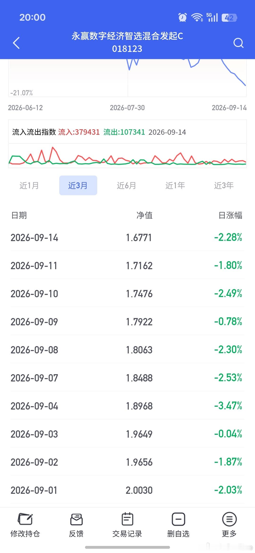 国产算力10连跌？？？ ​​​
