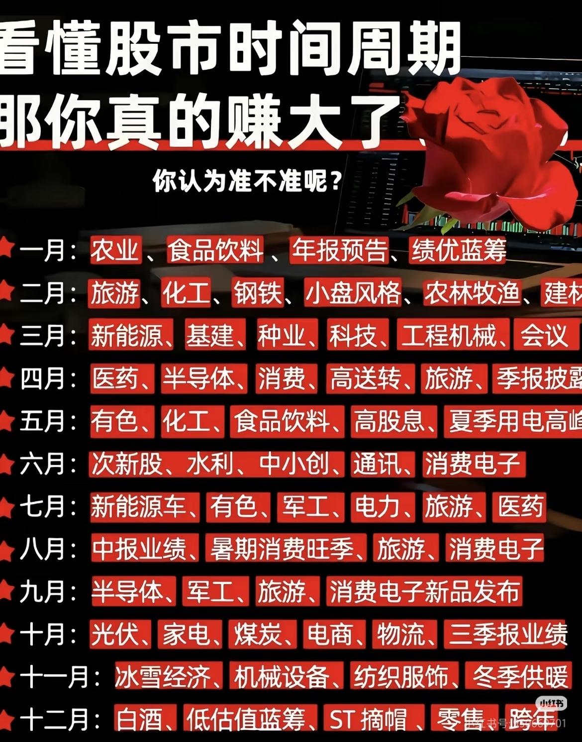 股市每个月的热门板块和关注点，具体内容如下：

- 一月：农业、食品饮料、年报预