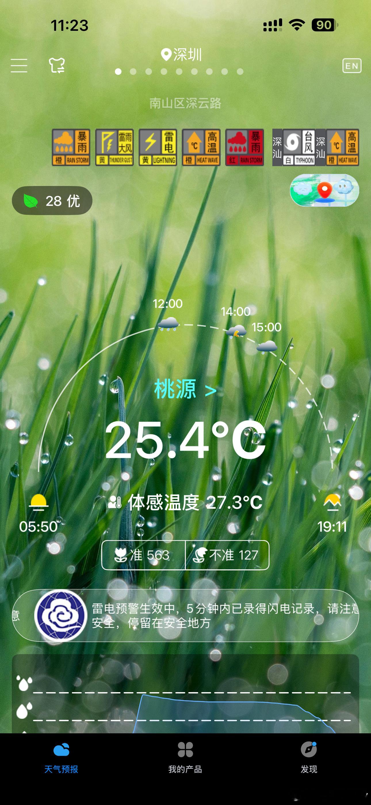 深圳不是烈日就是大暴雨现在直接干红色预警了[笑cry]大家注意安全  ​​​