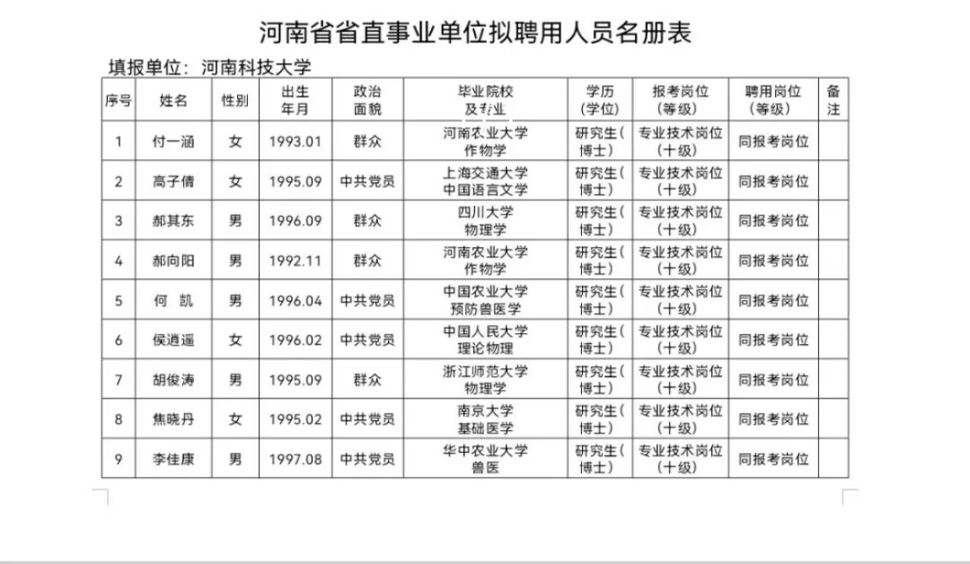河南科技大学2025教师聘用名单公示