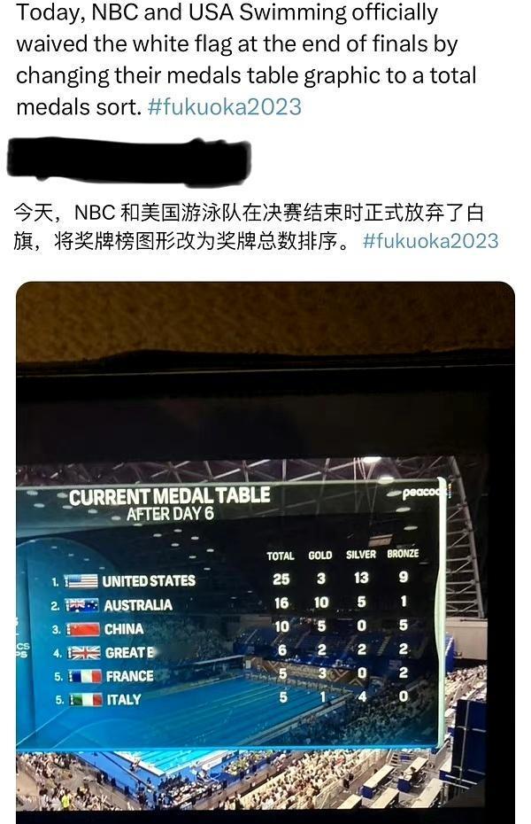 虽然美国在今年福冈世锦赛游泳项目上近乎惨败，至今才入账3金，还不如中国的覃海洋一
