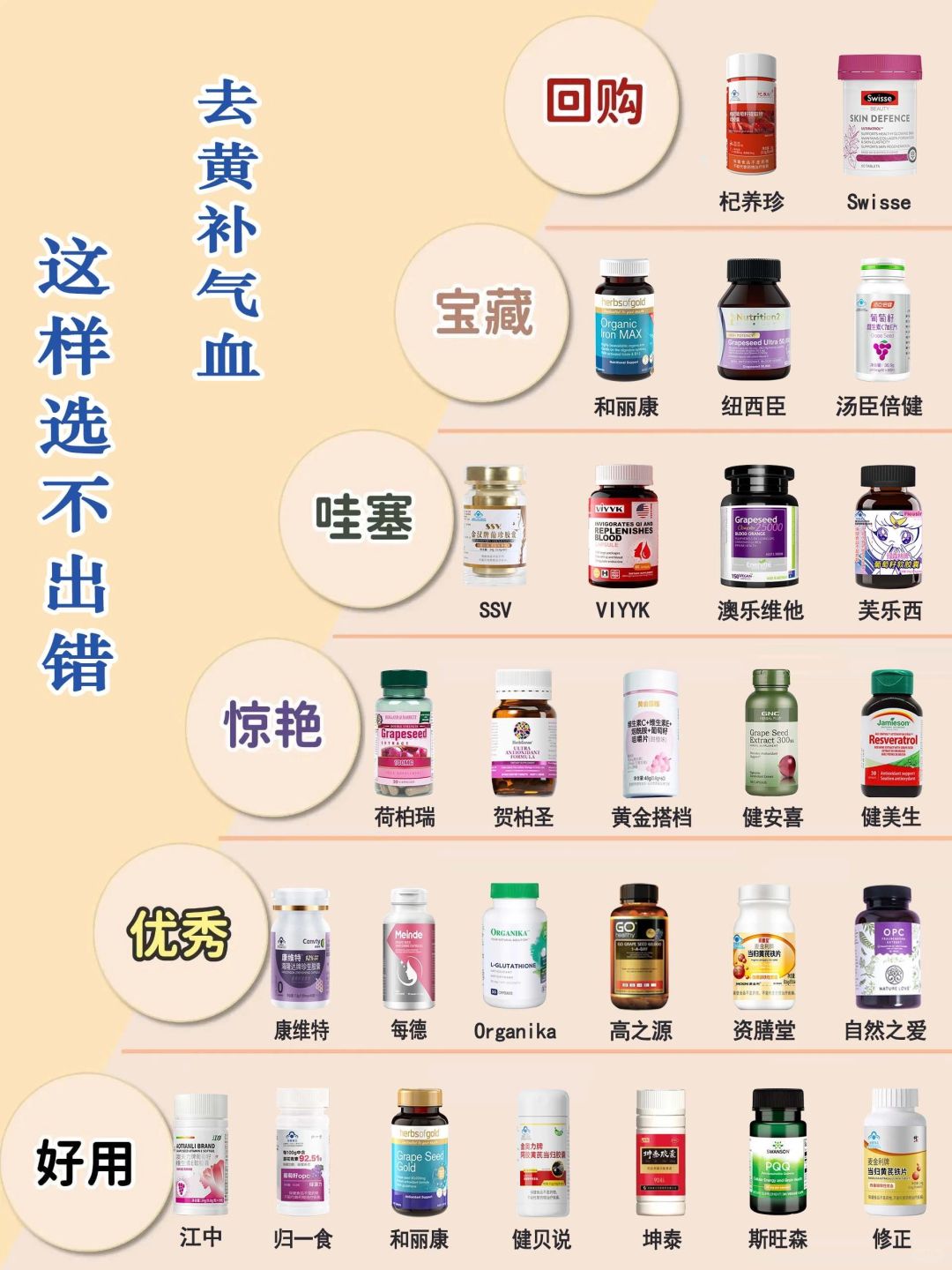 速速码住！这些补气血好物真的有点东西！