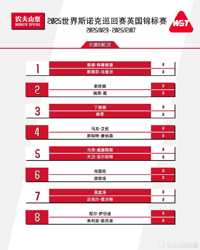 斯诺克英锦赛资格赛落幕，12位中国选手亮相正赛。首轮对阵：斯佳辉vs瑞恩·戴、丁