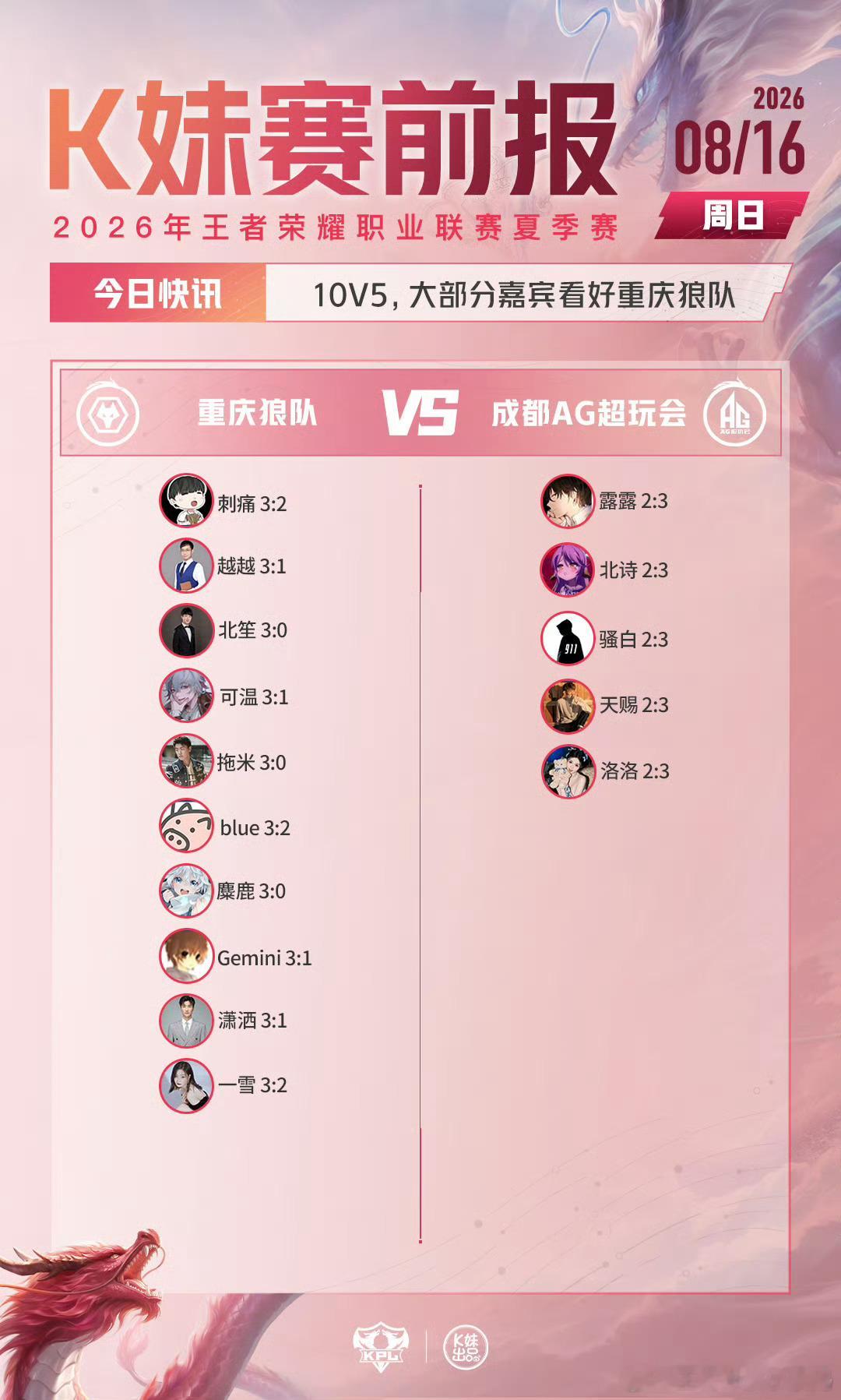 KPLkpl2026KPL夏季赛 常规赛第三轮W2D5【赛前预测】LGDNBW对