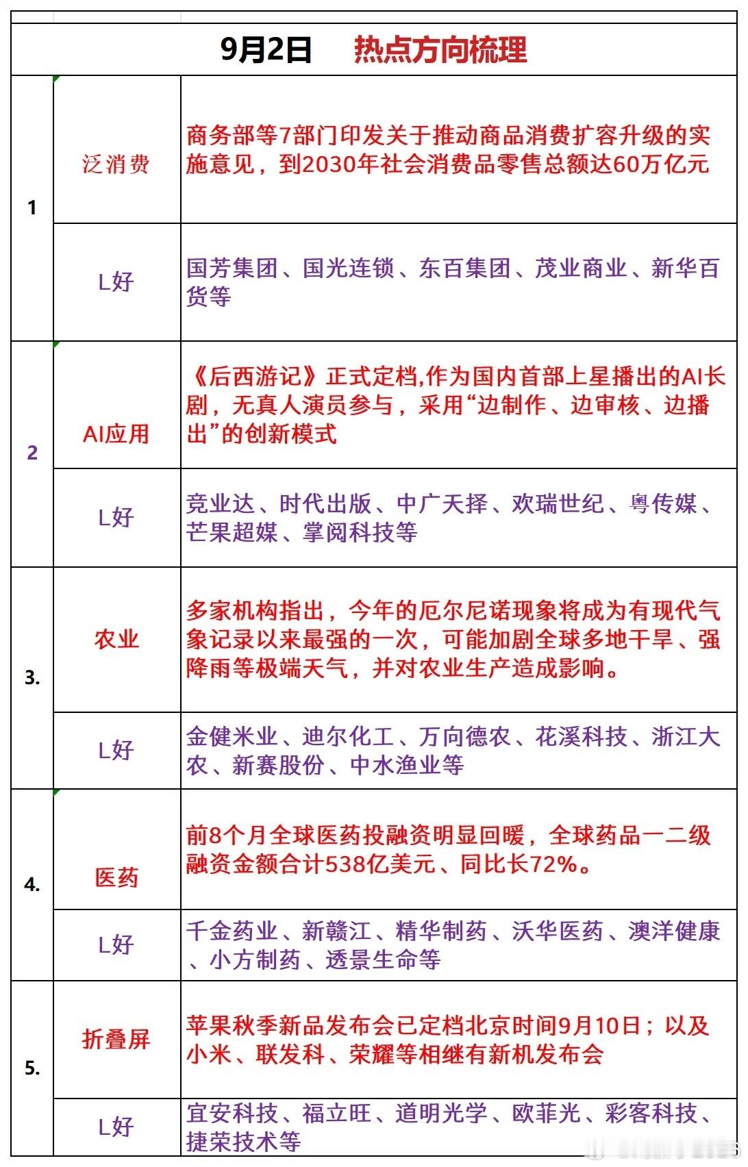 明日热点方向梳理 ​​​