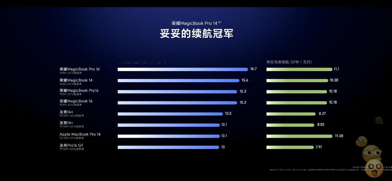 从风扇到Turbo X，从防眩晕到三网加速，荣耀这次算是把，每一个细节都扒开重构
