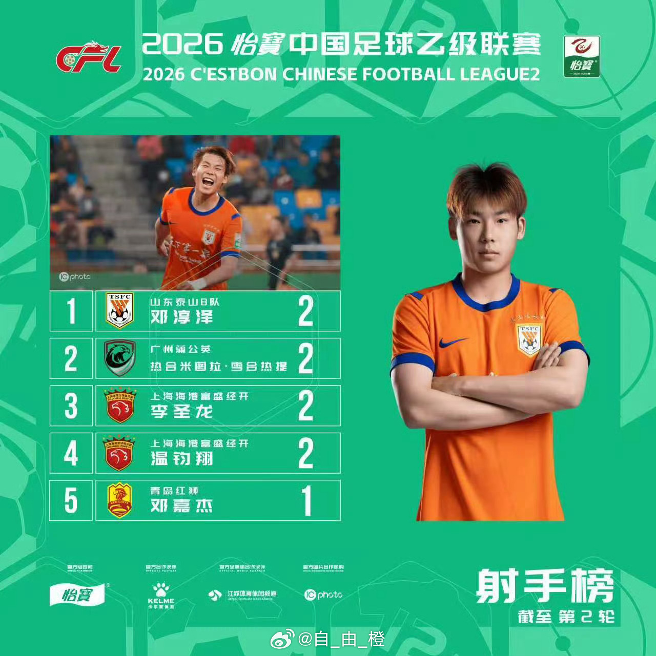 截至中乙联赛第2轮射手榜，邓淳泽凭借本轮的梅开二度，两球位列射手榜第一位。自由橙