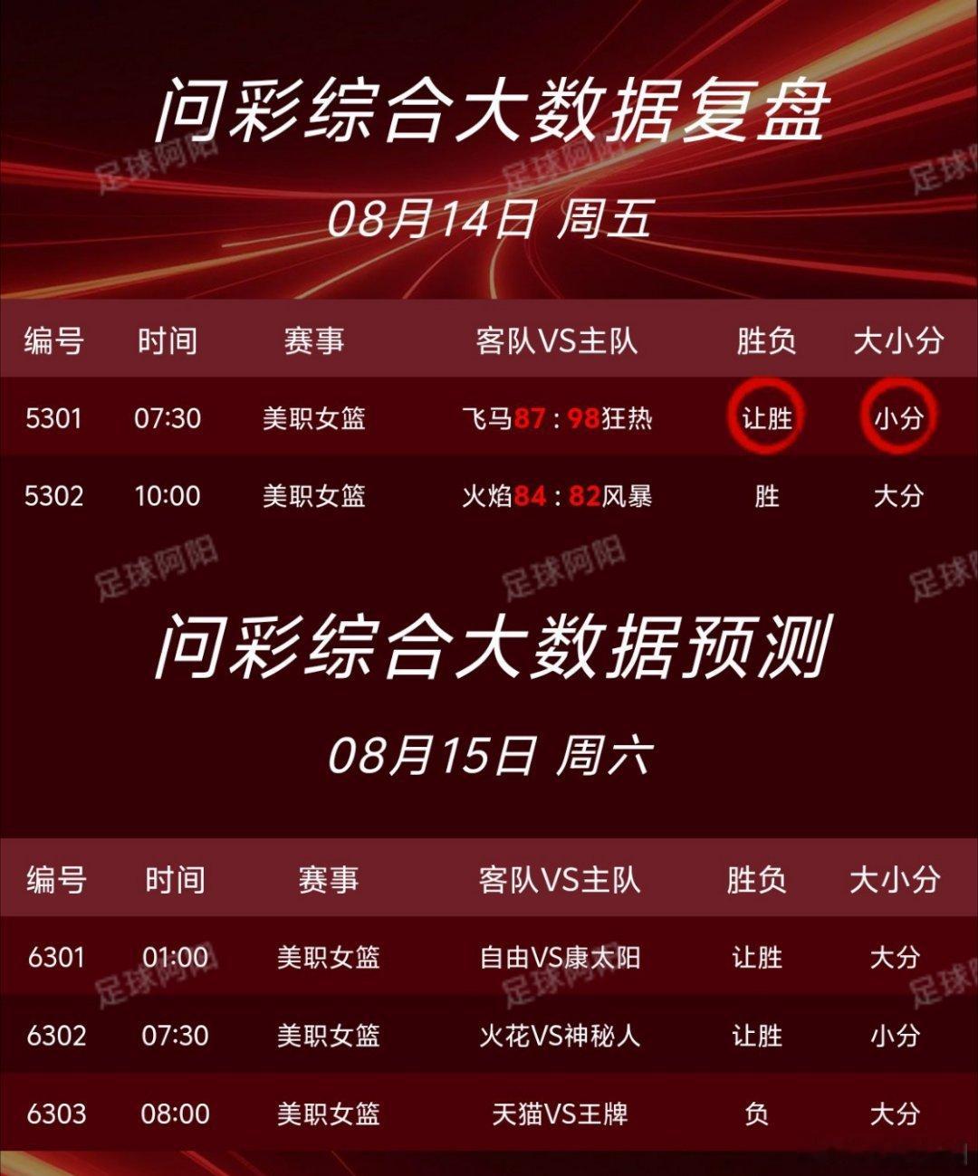 🏀8.15篮球nba个人看法！ 