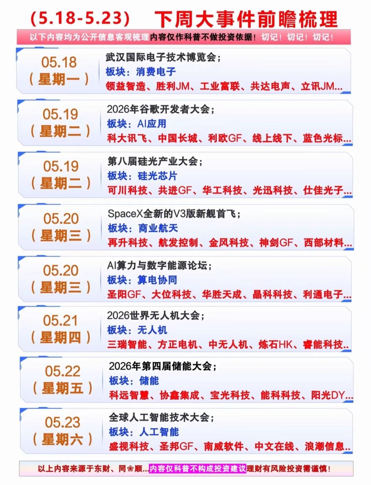 预警！下周A股8大催化密集落地，从谷歌大会到SpaceX首飞，机会藏在这里

下