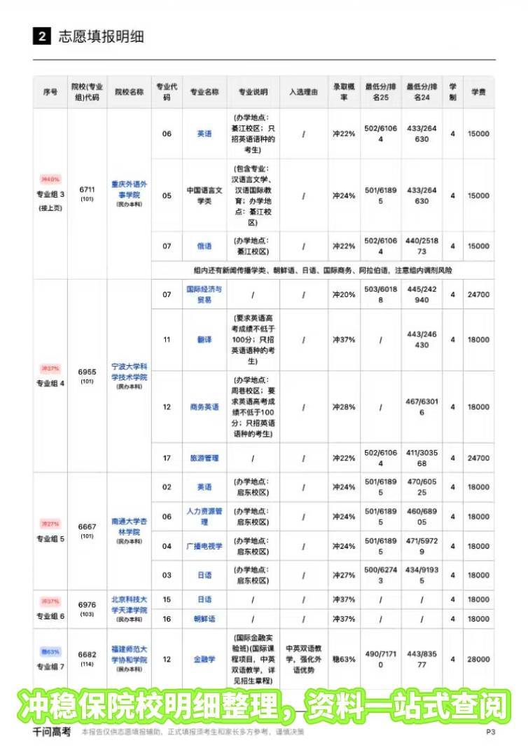 河南高考分数线 面对各种信息轰炸，选志愿达到史诗级难度。还好我妹用了 千问高考选
