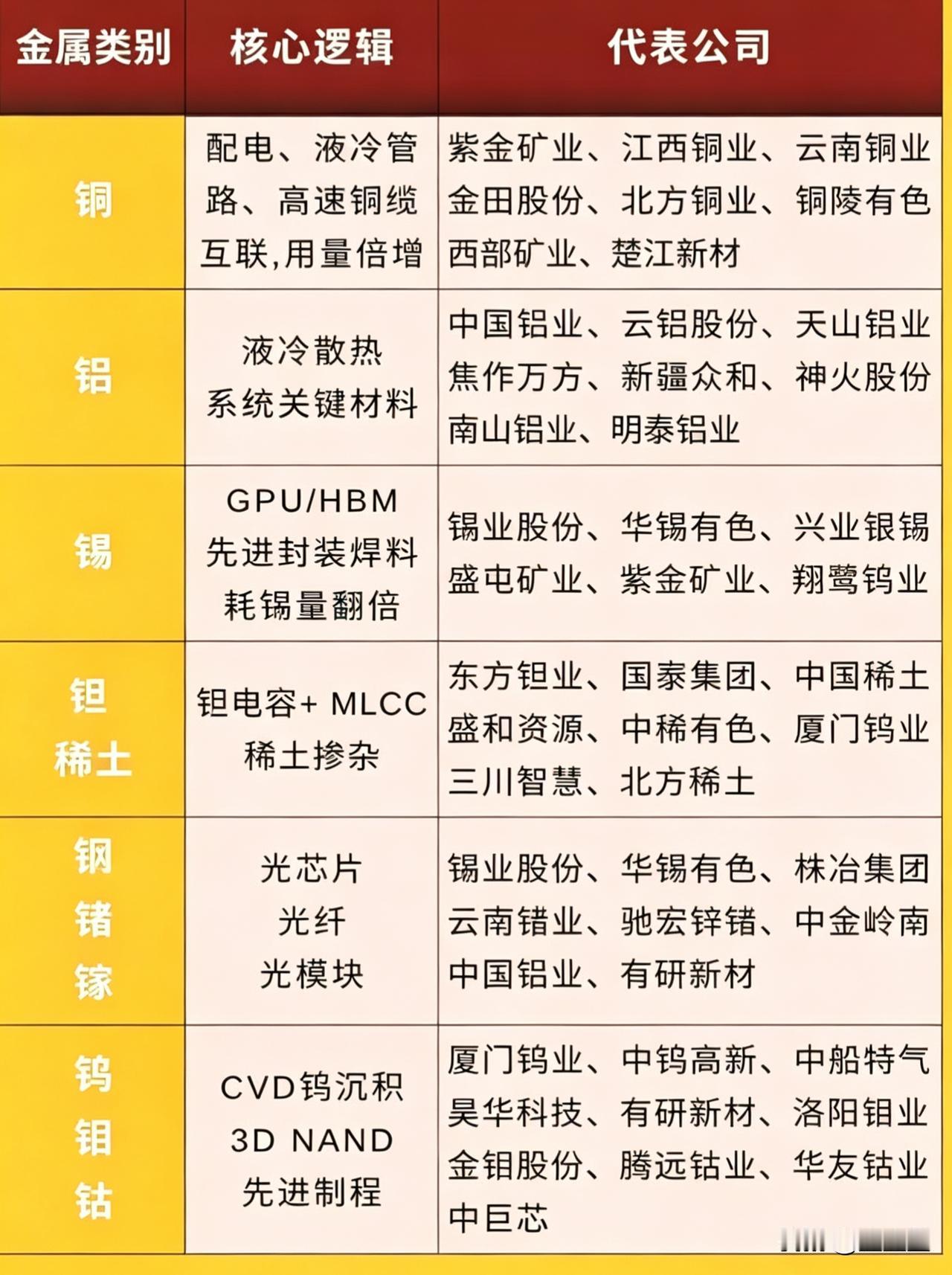 6.22日“六大算力金属”局部整理