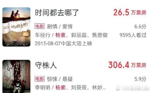 杨紫出演过20部电影厉害了杨紫！20部电影打底，这厚度不是谁都有的，妥妥的娱乐圈