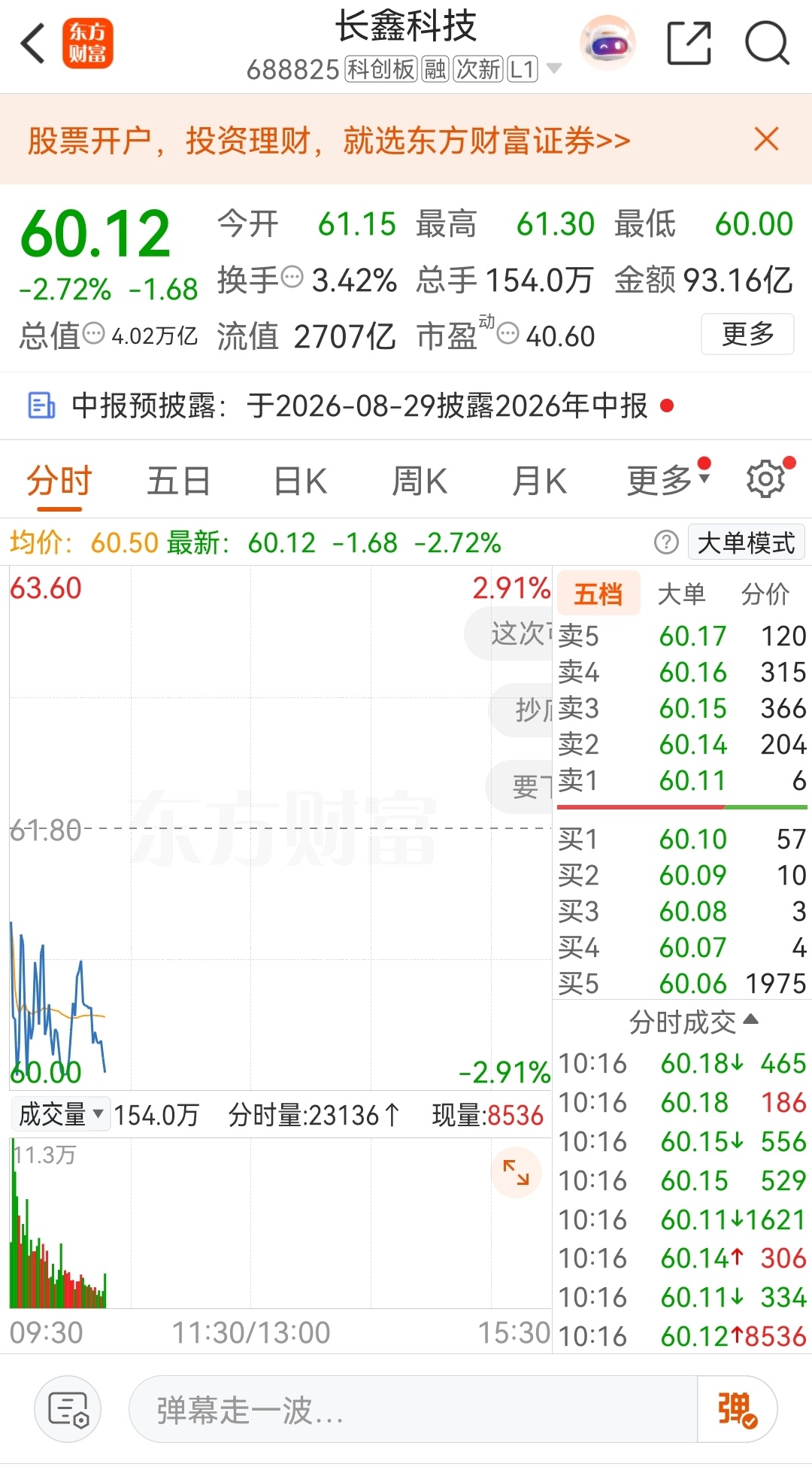 今日进场长鑫科技，单笔布局。刚建仓就迎来小幅回撤，浮亏摆在眼前。存储赛道中长期逻