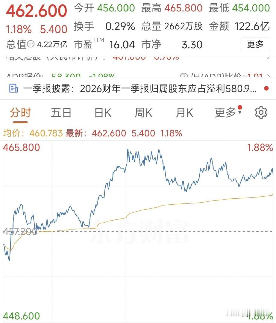 晚间，阿里腾讯双王炸财报！AI全面爆发，全年营收破万亿，科技主线再添硬核动力
 