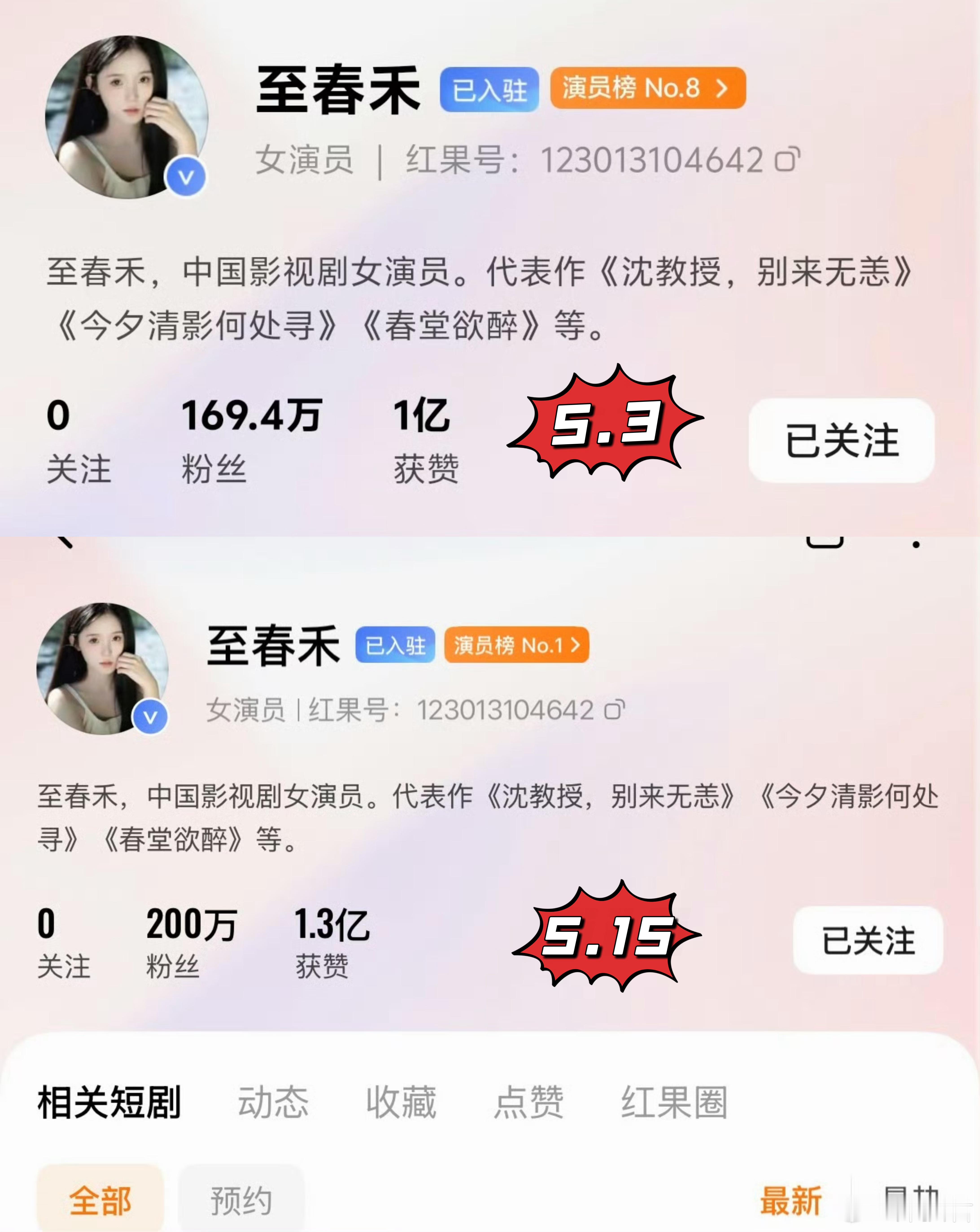 🎉恭喜至春禾果上站内粉丝破200w从5.3日败犬上线到现在不到半个月粉丝涨幅高