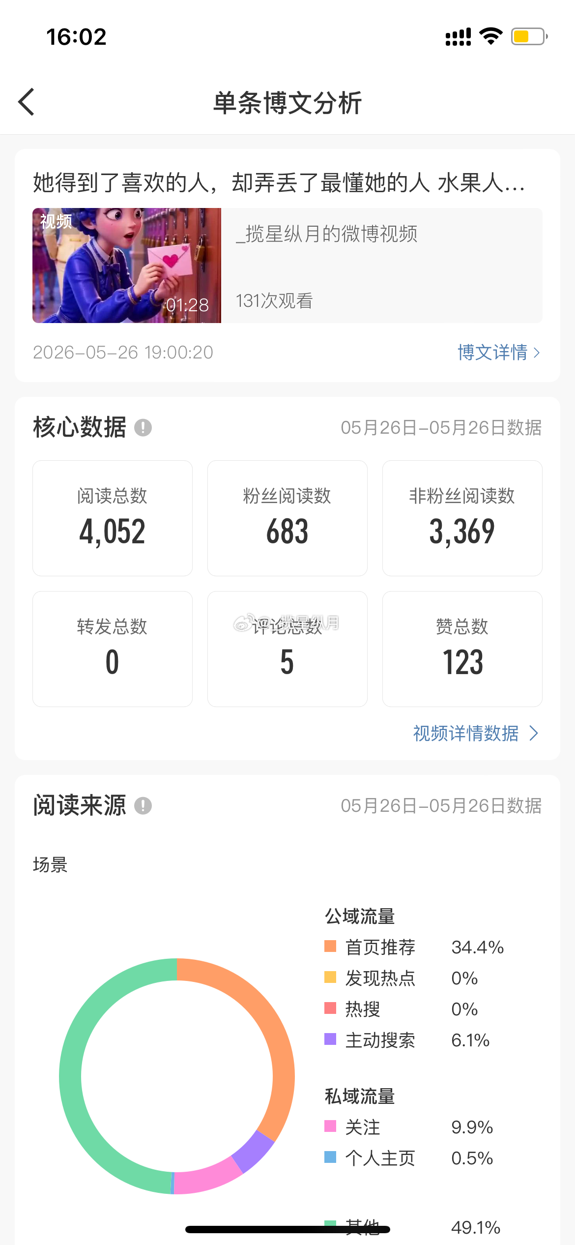 大眼你就继续喜欢这种猎奇的视频吧 我主页好难看 