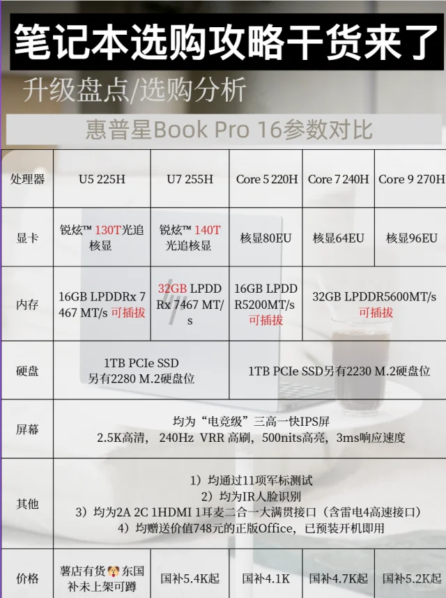 25年6月笔记本选购，配置到底怎么选才合适