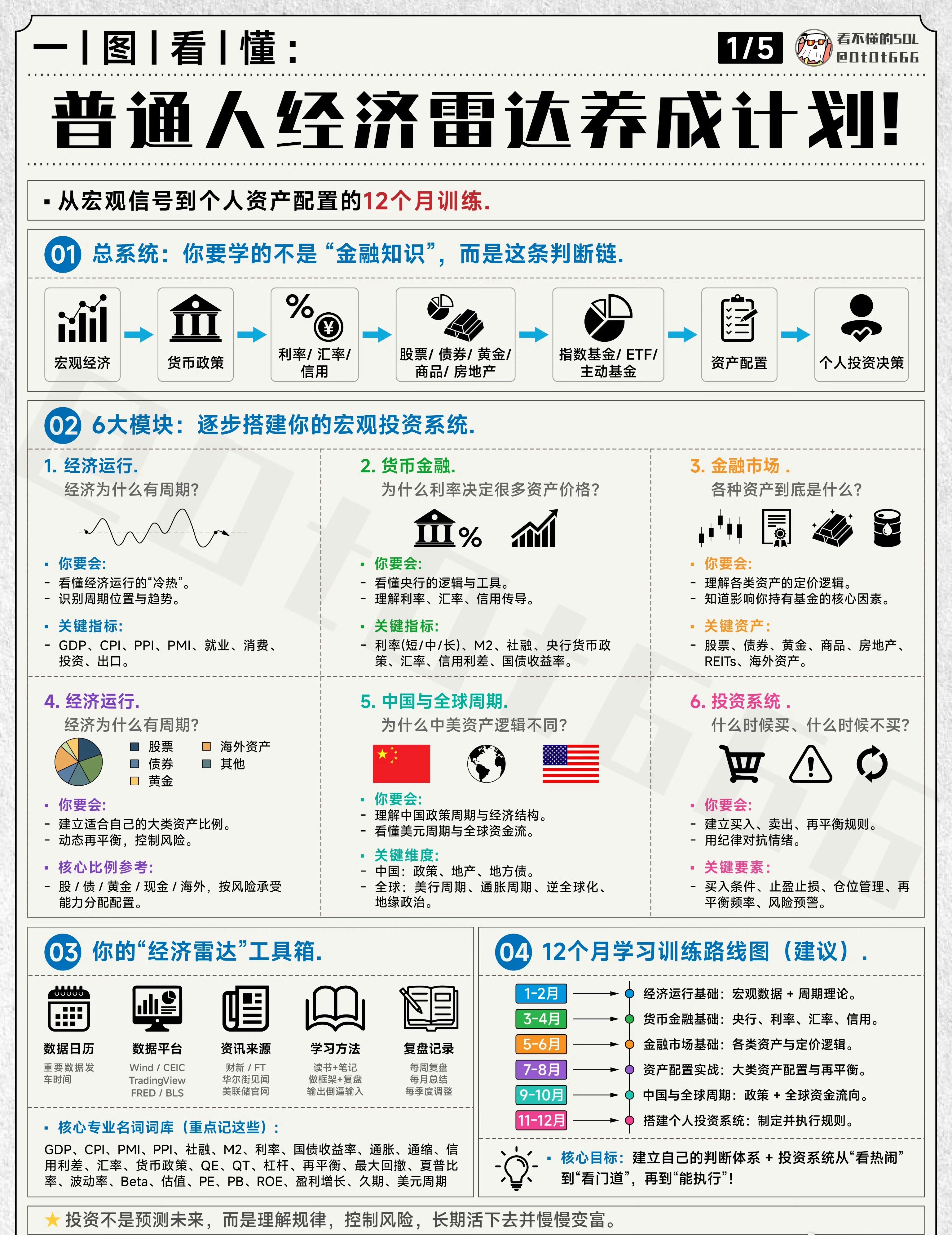 普通人如何学投资！ ​​​
