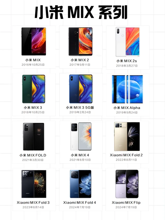 小米MIX系列回顾，有你的白月光吗？