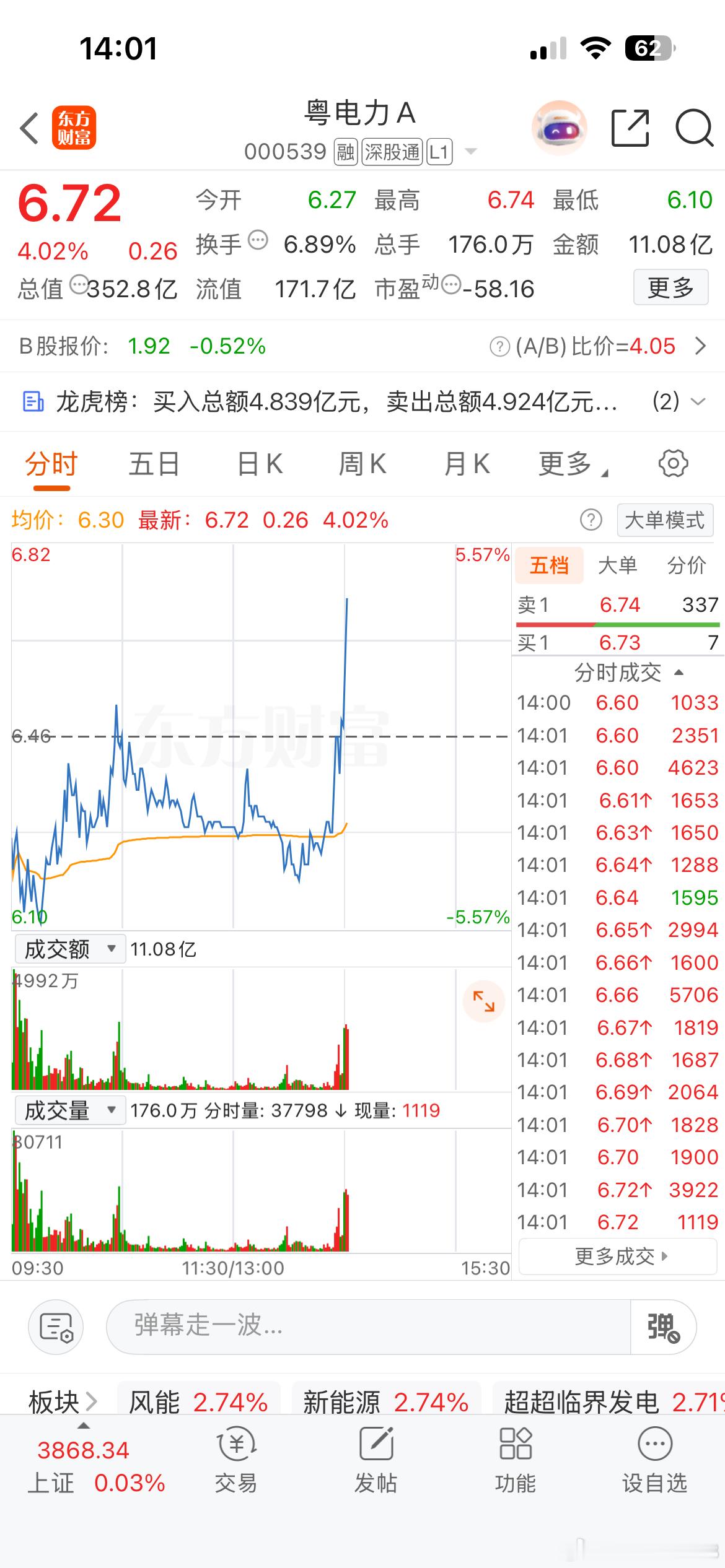 粤电早盘果断加仓！这个直线爽了！ 