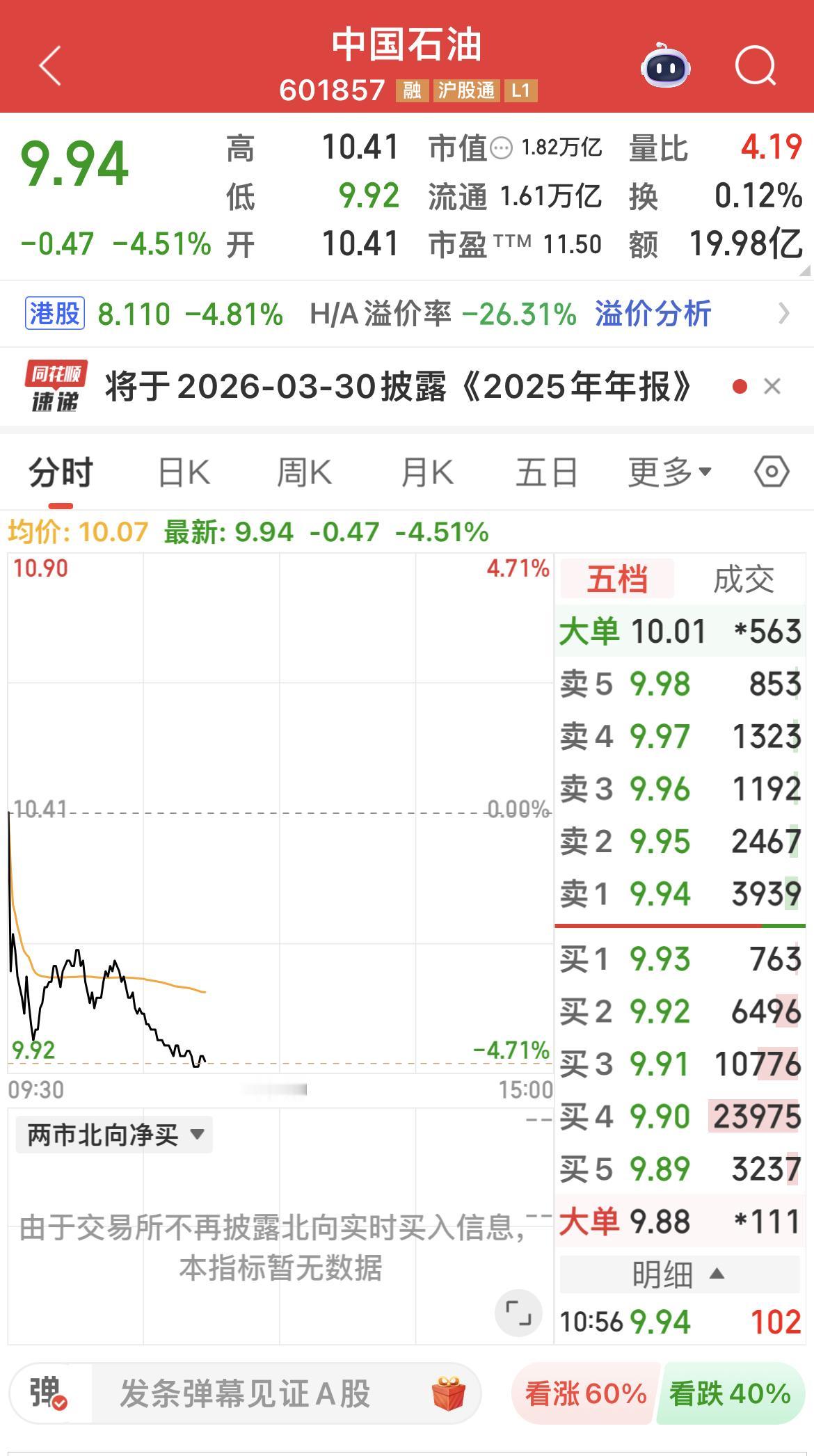 中国海油，中国石油均跌超4%！